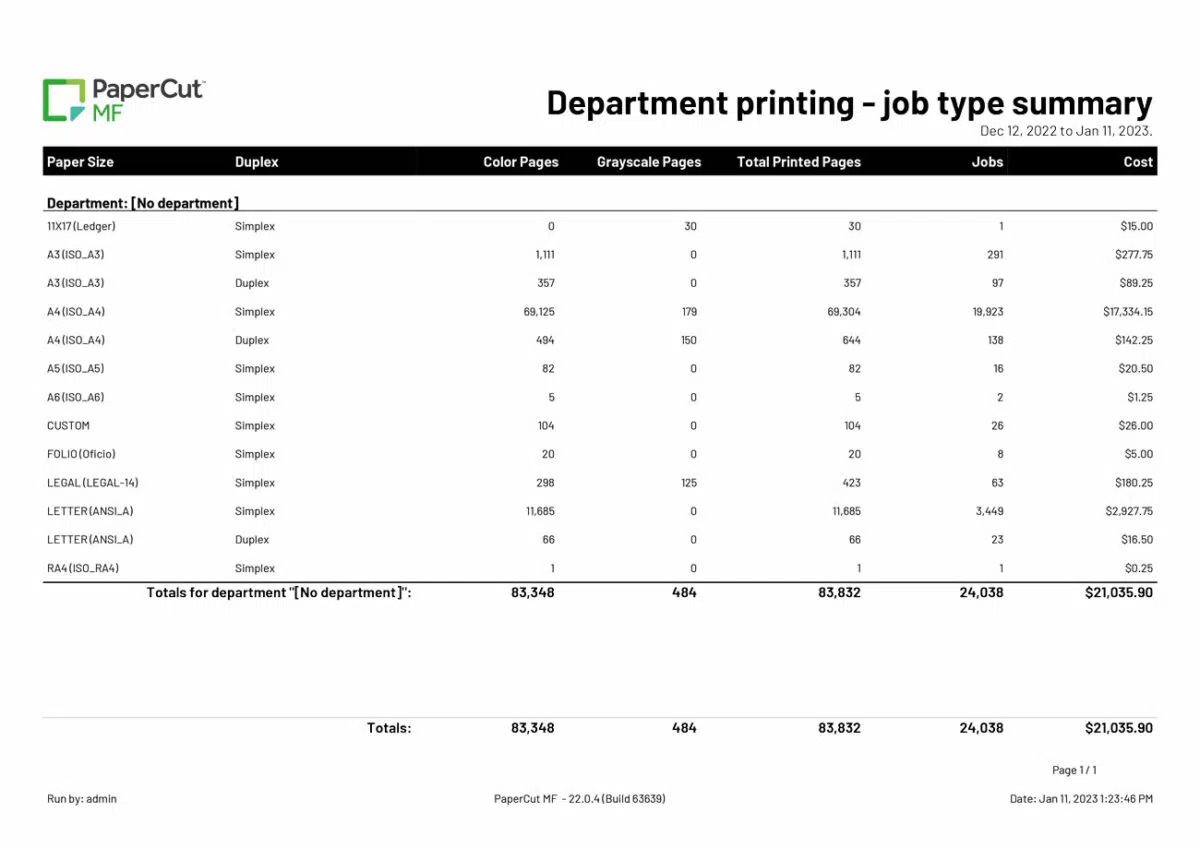 Make your Xerox printer Efficient with our Reporting Service