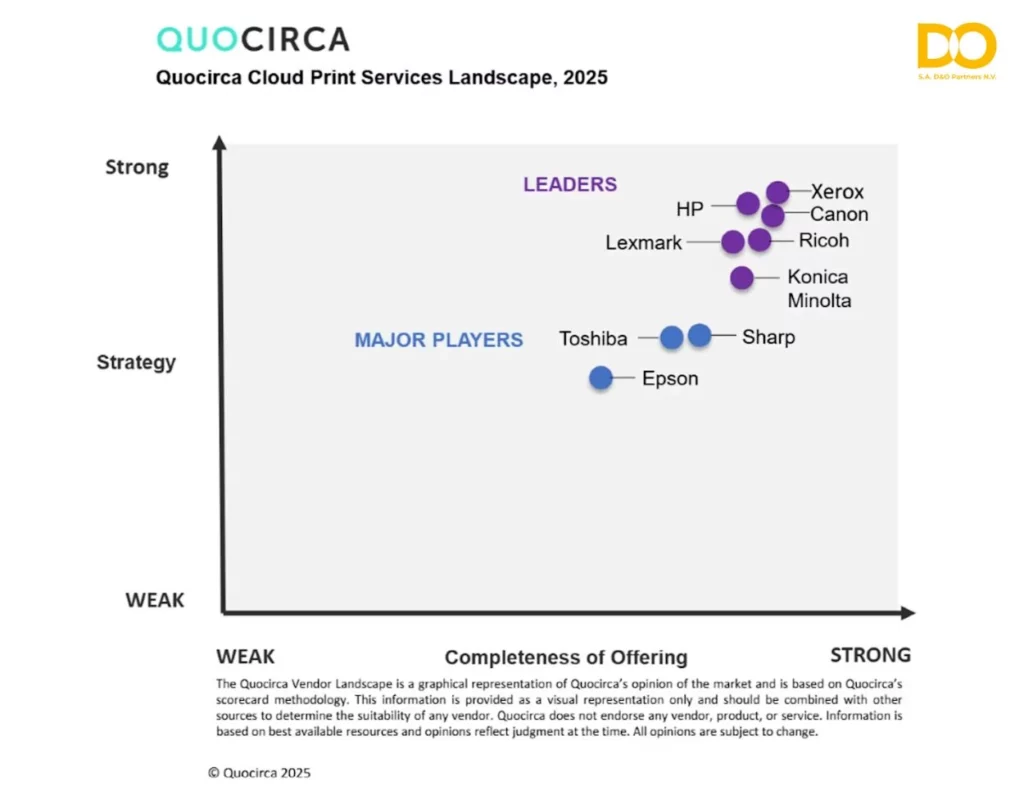 Quocirca Cloud Print Services winner Xerox