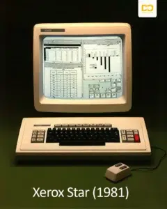 The 1981 Xerox Star with its screen, keyboard and two-button mouse
